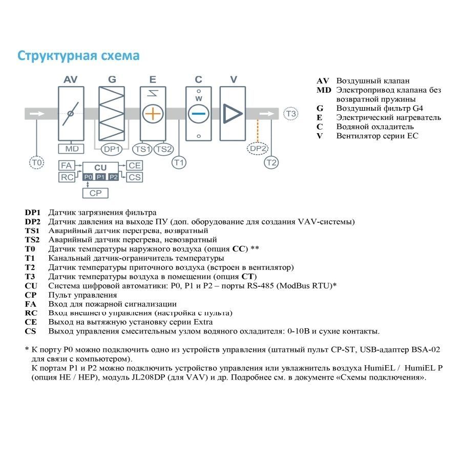 Breezart 1000 lux. Breezart 1000 Lux PTC. Breezart 1000 Lux PTC монтаж. Breezart 1000 Lux f PTC 10-380/3. Breezart управляющий клапан.