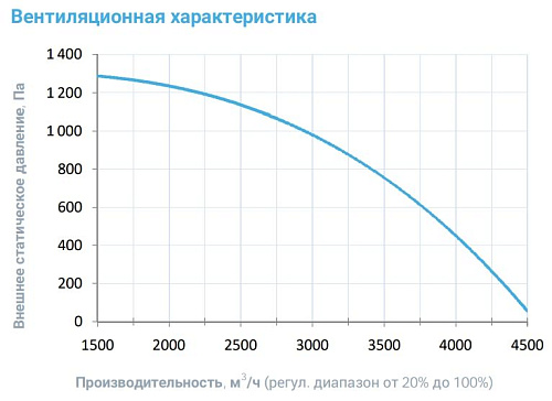 Breezart 4500 Lux W AC 22,5 Breezart 4500 Lux W AC 22,5