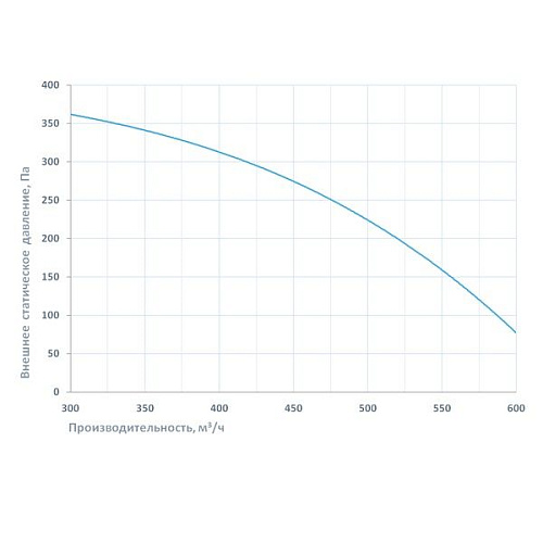 Breezart 550FC Extra Breezart 550FC Extra
