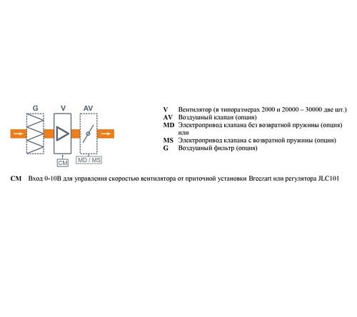 Breezart 550FC Extra Breezart 550FC Extra