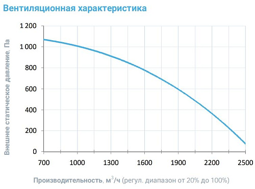 Breezart 2700-C Aqua F Breezart 2700-C Aqua F
