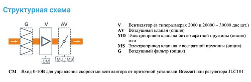 Breezart 6000-C Extra Breezart 6000-C Extra