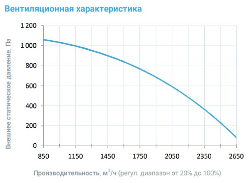 Breezart 2700-C Lux 22,5 Breezart 2700-C Lux 22,5
