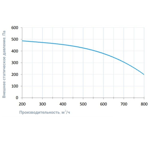 Breezart 1000FC Aqua Breezart 1000FC Aqua