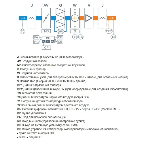 Breezart 1000FC Aqua Breezart 1000FC Aqua