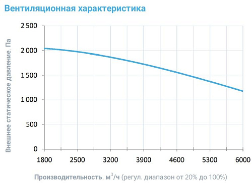 Breezart 6000-C Extra Breezart 6000-C Extra