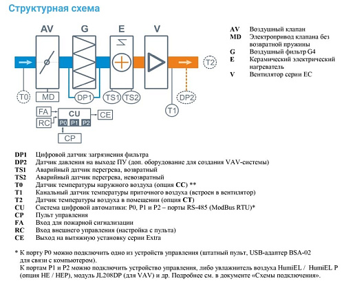 Breezart 550FC Lux Breezart 550FC Lux